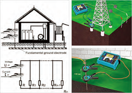 Measurement of Earth Resistance